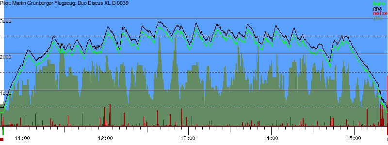 Barometer